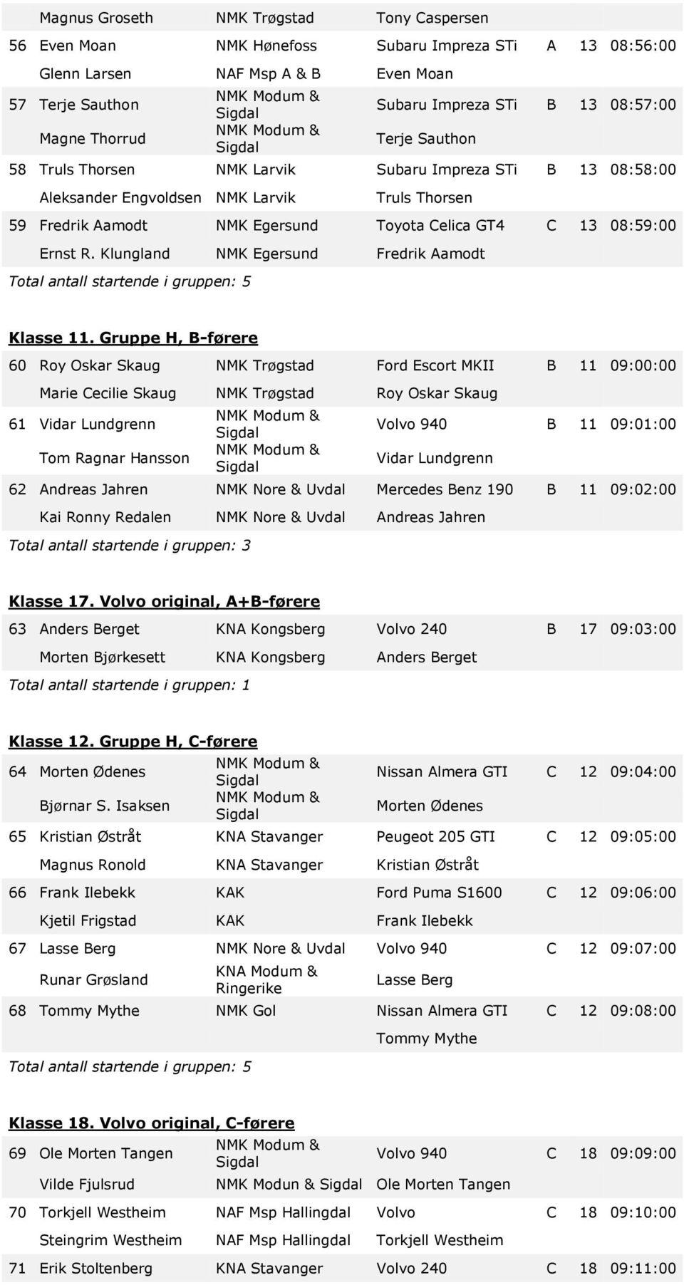 R. Klungland NMK Egersund Fredrik Aamodt Klasse 11.