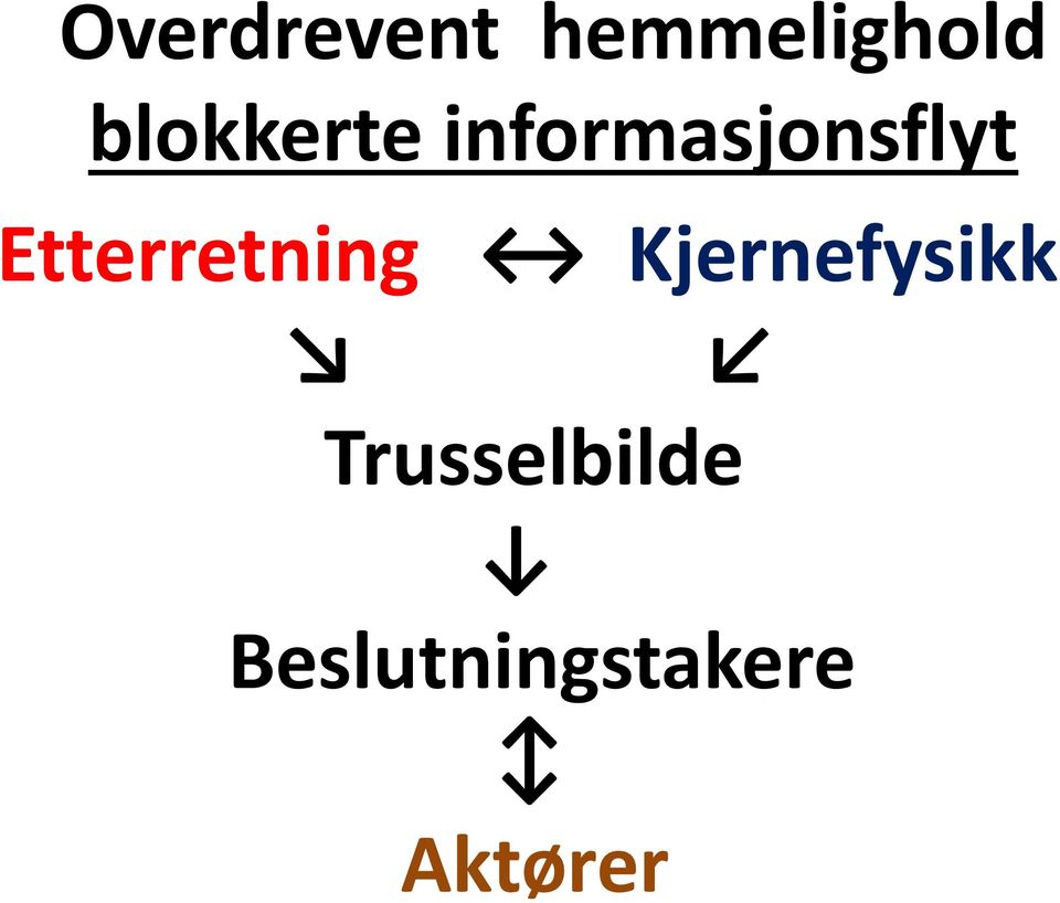 Etterretning Kjernefysikk