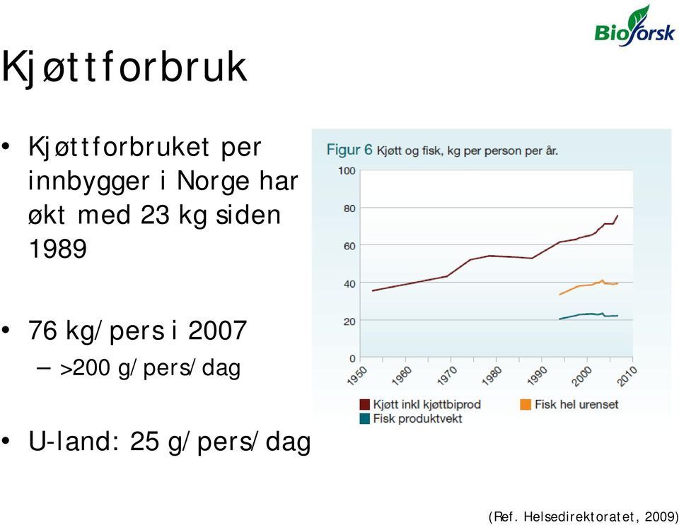 kg/pers i 2007 >200 g/pers/dag U-land: 25