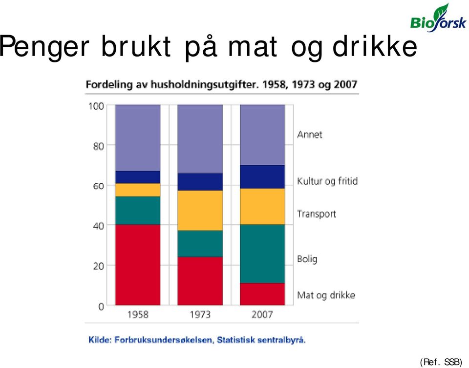 mat og