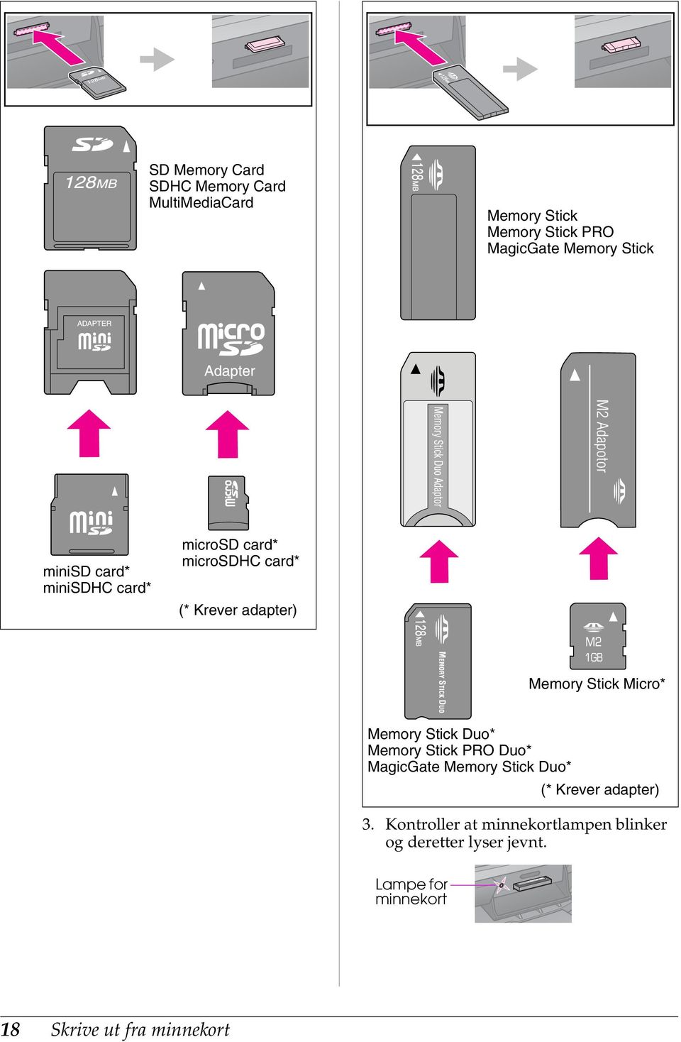 Micro* Memory Stick Duo* Memory Stick PRO Duo* MagicGate Memory Stick Duo* (* Krever adapter) 3.