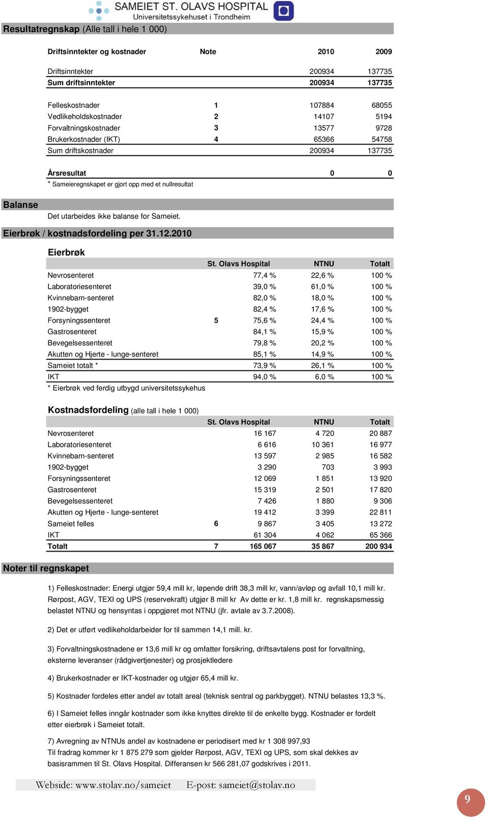 nullresultat Balanse Det utarbeides ikke balanse for Sameiet. Eierbrøk / kostnadsfordeling per 31.12.2010 Eierbrøk St.