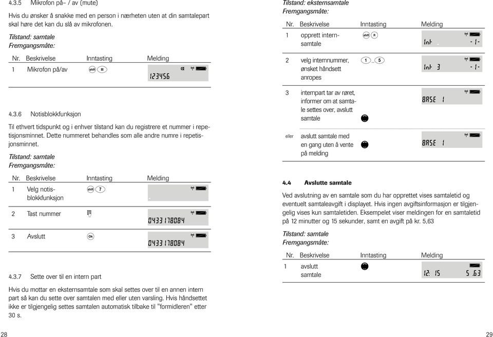 Tilstand: samtale 1 Velg ntisblkkfunksjn s 7 Tast nummer Avslutt.