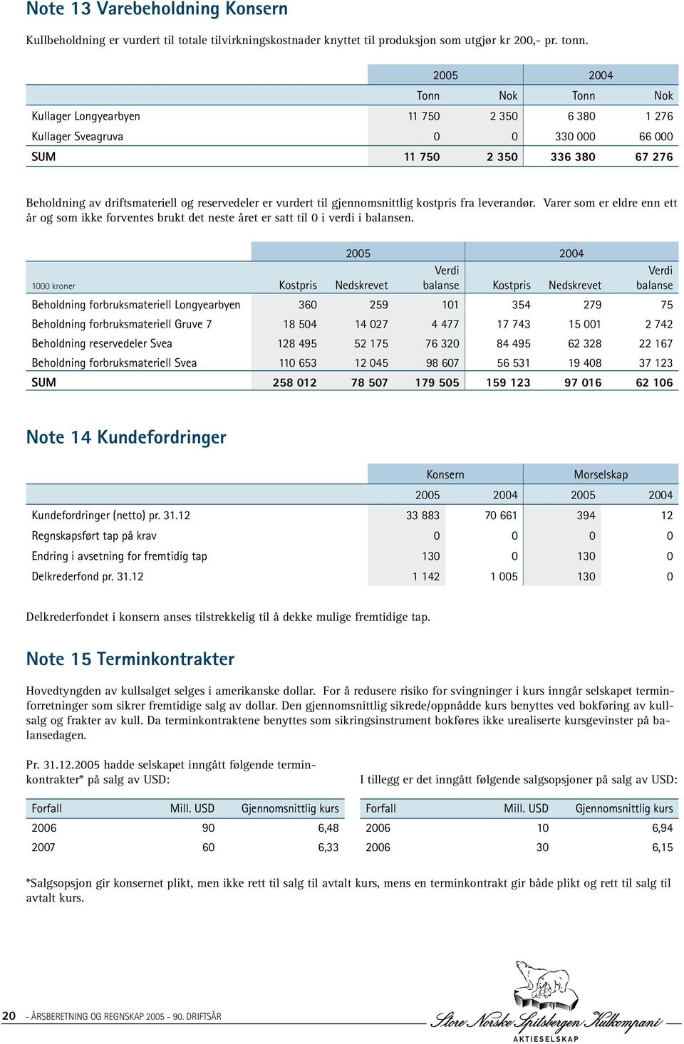 vurdert til gjennomsnittlig kostpris fra leverandør. Varer som er eldre enn ett år og som ikke forventes brukt det neste året er satt til 0 i verdi i balansen.