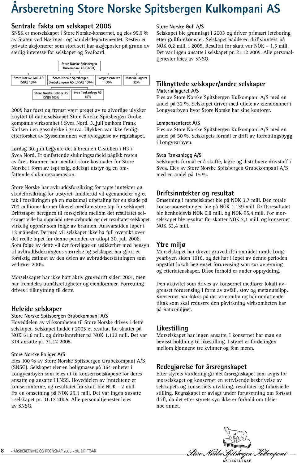 Store Norske Gull AS (SNG) 100% Store Norske Spitsbergen Kulkompani AS (SNSK) Store Norske Spitsbergen Grubekompani AS (SNSG) 100% Store Norske Boliger AS (SNB) 100% Svea Tankanlegg AS 15%