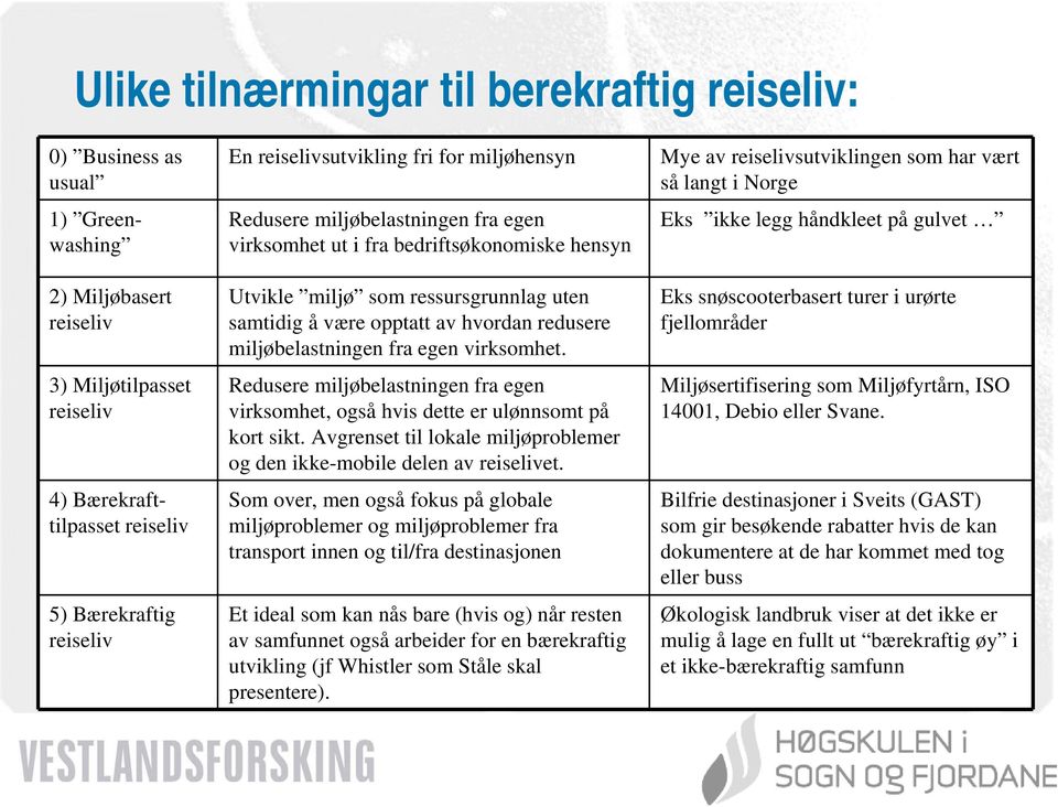 redusere miljøbelastningen fra egen virksomhet. Redusere miljøbelastningen fra egen virksomhet, også hvis dette er ulønnsomt på kort sikt.