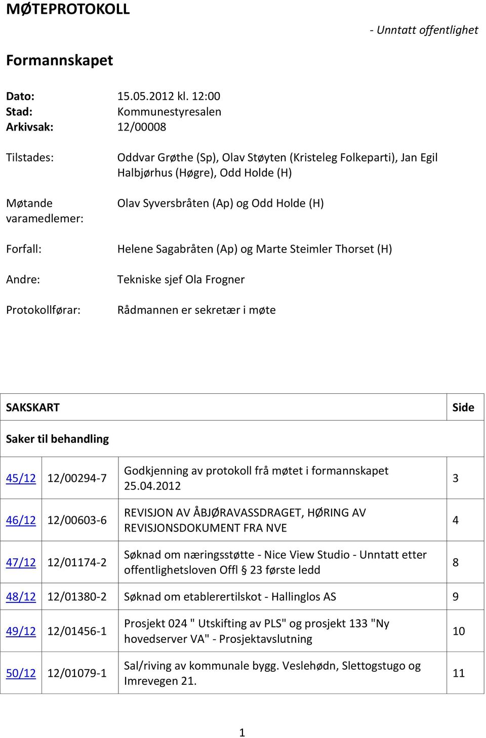 Odd Holde (H) Olav Syversbråten (Ap) og Odd Holde (H) Helene Sagabråten (Ap) og Marte Steimler Thorset (H) Tekniske sjef Ola Frogner Rådmannen er sekretær i møte SAKSKART Side Saker til behandling