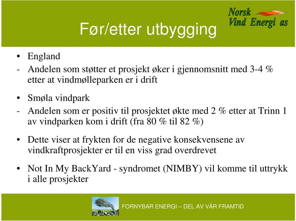 1 av vindparken kom i drift (fra 80 % til 82 %) Dette viser at frykten for de negative konsekvensene av