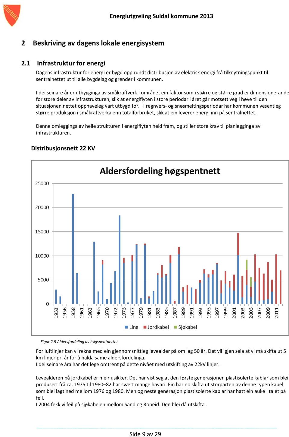 I dei seinare år er utbygginga av småkraftverk i området ein faktor som i større og større grad er dimensjonerande for store deler av infrastrukturen, slik at energiflyten i store periodar i året går