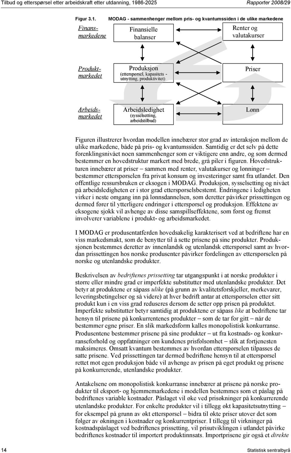 Finans - markedene MODAG - sammenhenger mellom pris- og kvantumssiden i de ulike markedene Finansielle balanser Renter og valutakurser Produkt - markedet Produksjon (etterspørsel, kapasitets -