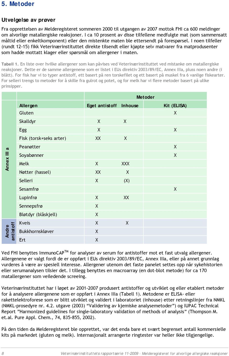 I noen tilfeller (rundt 12-15) fikk Veterinærinstituttet direkte tilsendt eller kjøpte selv matvarer fra matprodusenter som hadde mottatt klager eller spørsmål om allergener i maten. Tabell 1.