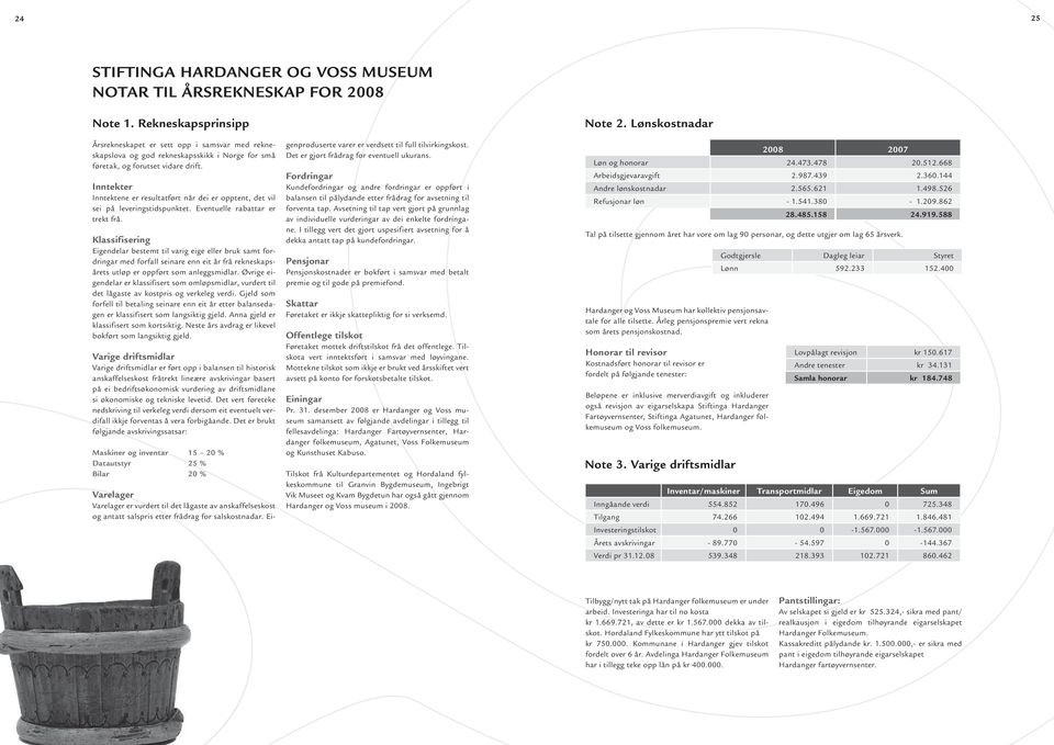 Inntekter Inntektene er resultatført når dei er opptent, det vil sei på leveringstidspunktet. Eventuelle rabattar er trekt frå.