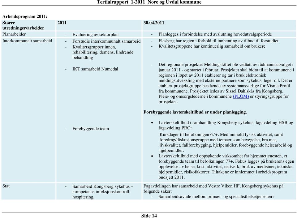 Kvalitetsgrupper innen, rehabilitering, demens, lindrende behandling - IKT samarbeid Numedal - Flesberg har regien i forhold til innhenting av tilbud til forstudiet - Kvalitetsgruppene har