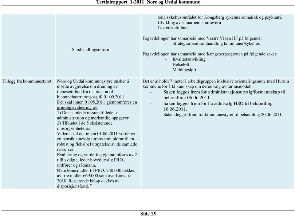 institusjon til hjemmebasert omsorg til 01.09.2011. Det skal innen 01.05.2011 gjennomføres en grundig evaluering av: 1) Den samlede ressurs til ledelse, administrasjon og merkantile oppgaver.