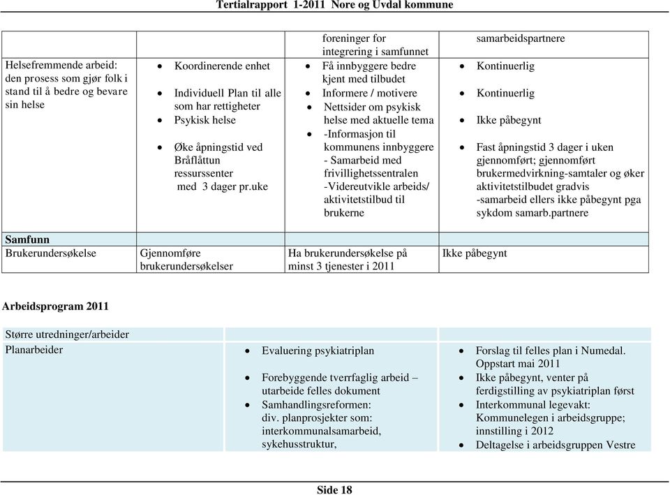 uke foreninger for integrering i samfunnet Få innbyggere bedre kjent med tilbudet Informere / motivere Nettsider om psykisk helse med aktuelle tema -Informasjon til kommunens innbyggere - Samarbeid