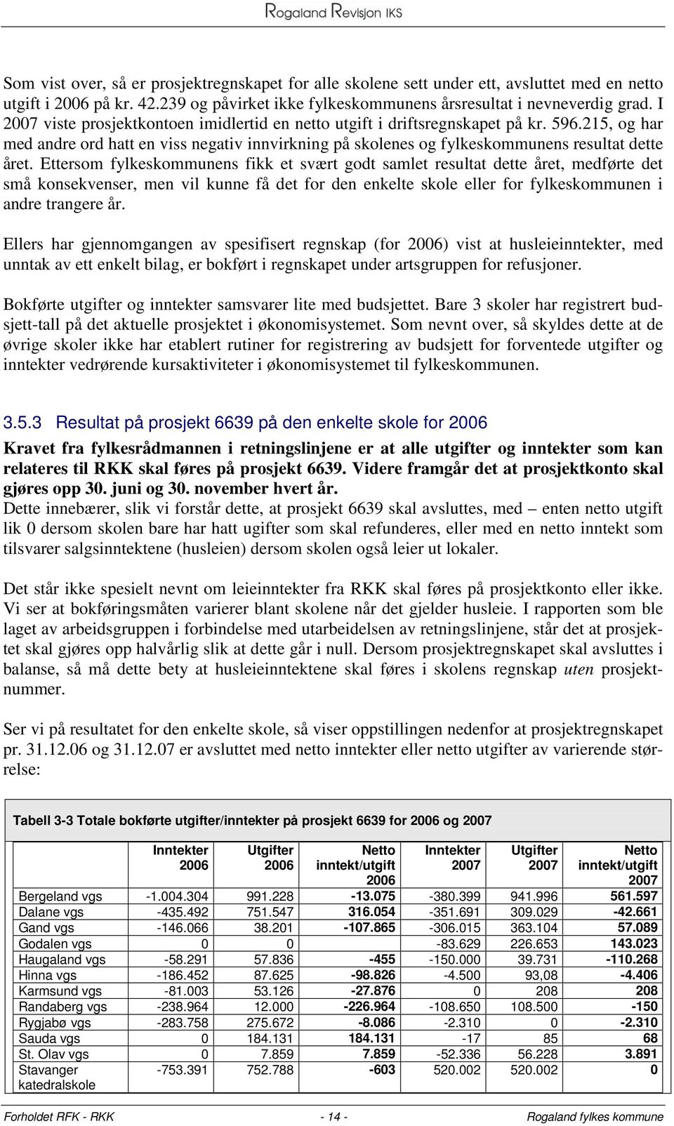 Ettersom fylkeskommunens fikk et svært godt samlet resultat dette året, medførte det små konsekvenser, men vil kunne få det for den enkelte skole eller for fylkeskommunen i andre trangere år.