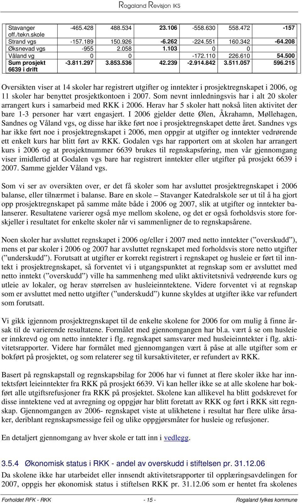 215 Oversikten viser at 14 skoler har registrert utgifter og inntekter i prosjektregnskapet i 2006, og 11 skoler har benyttet prosjektkontoen i 2007.