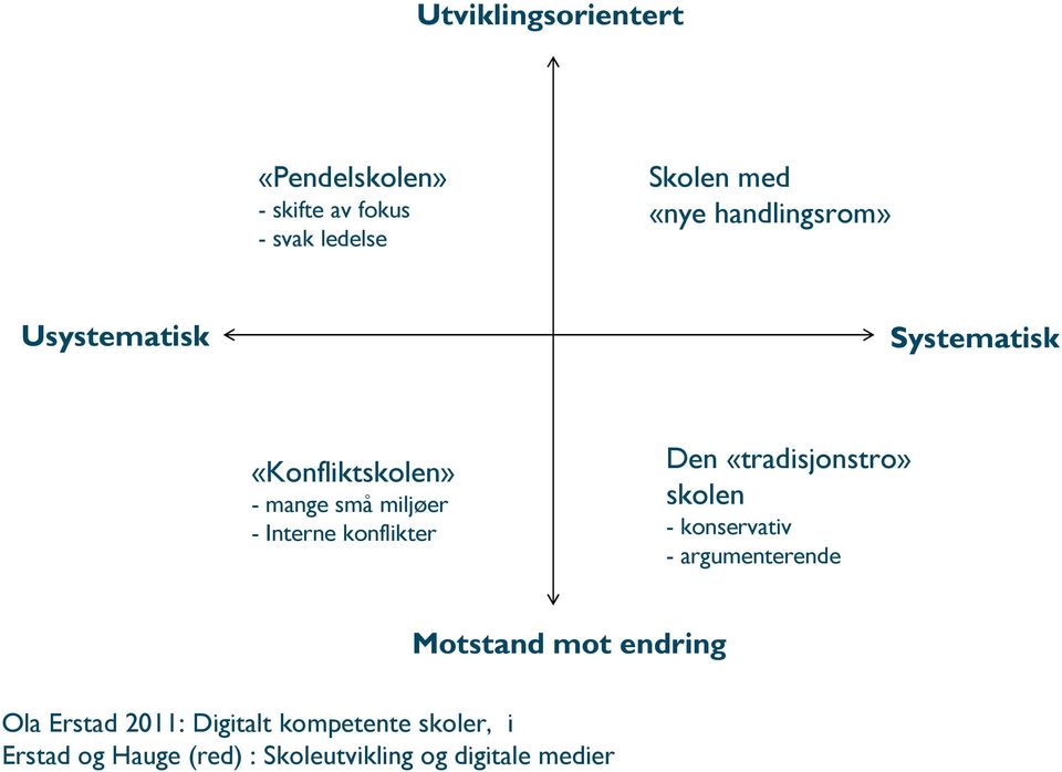 konflikter Den «tradisjonstro» skolen - konservativ - argumenterende Motstand mot endring