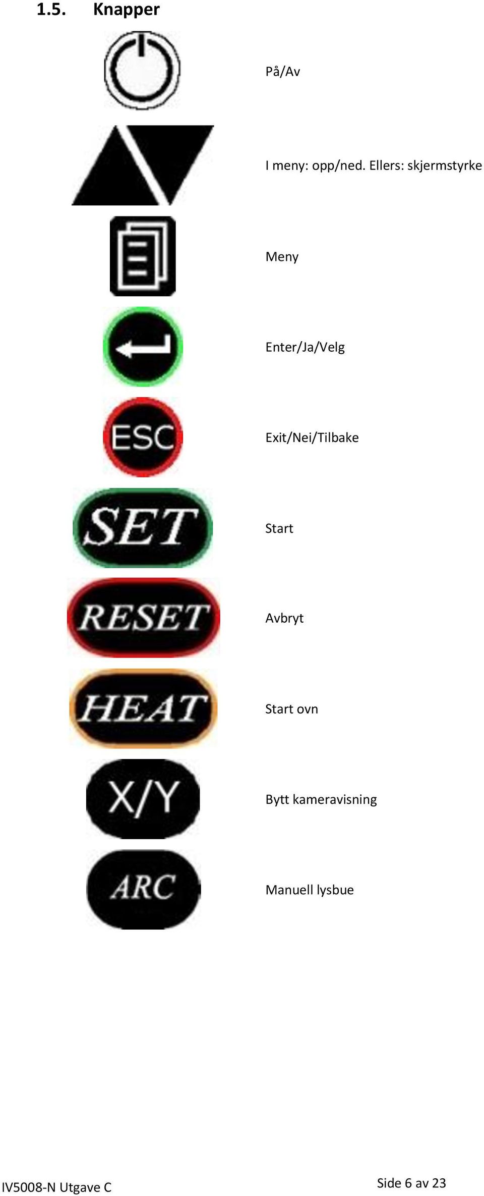 Exit/Nei/Tilbake Start Avbryt Start ovn Bytt