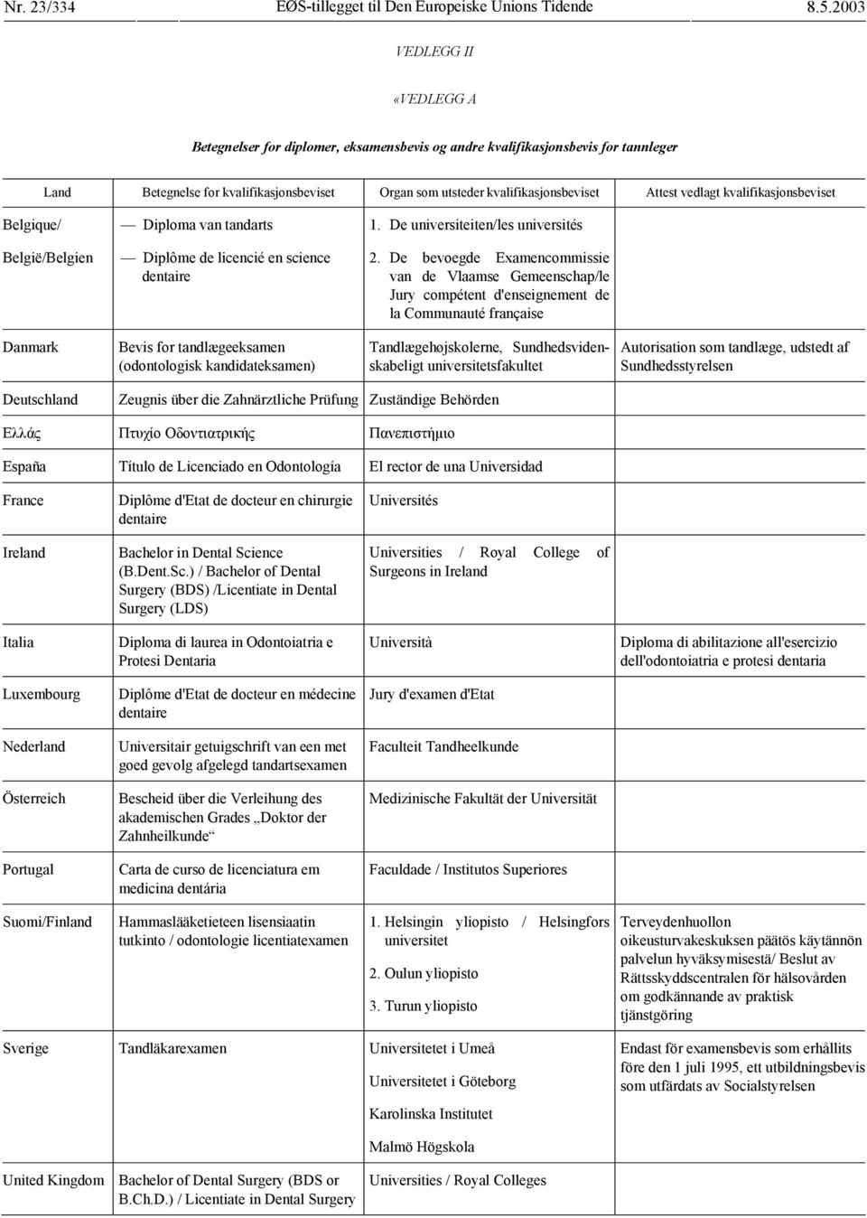 De bevoegde Examencommissie van de Vlaamse Gemeenschap/le Jury compétent d'enseignement de la Communauté française Tandlægehøjskolerne, Sundhedsvidenskabeligt universitetsfakultet Autorisation som