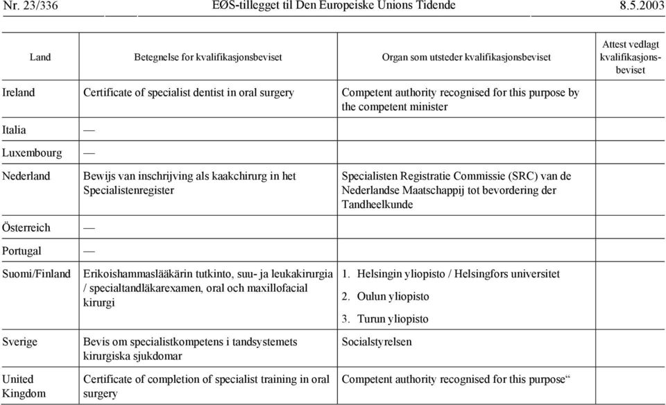 Kingdom Erikoishammaslääkärin tutkinto, suu- ja leukakirurgia / specialtandläkarexamen, oral och maxillofacial kirurgi Bevis om specialistkompetens i tandsystemets kirurgiska sjukdomar Certificate