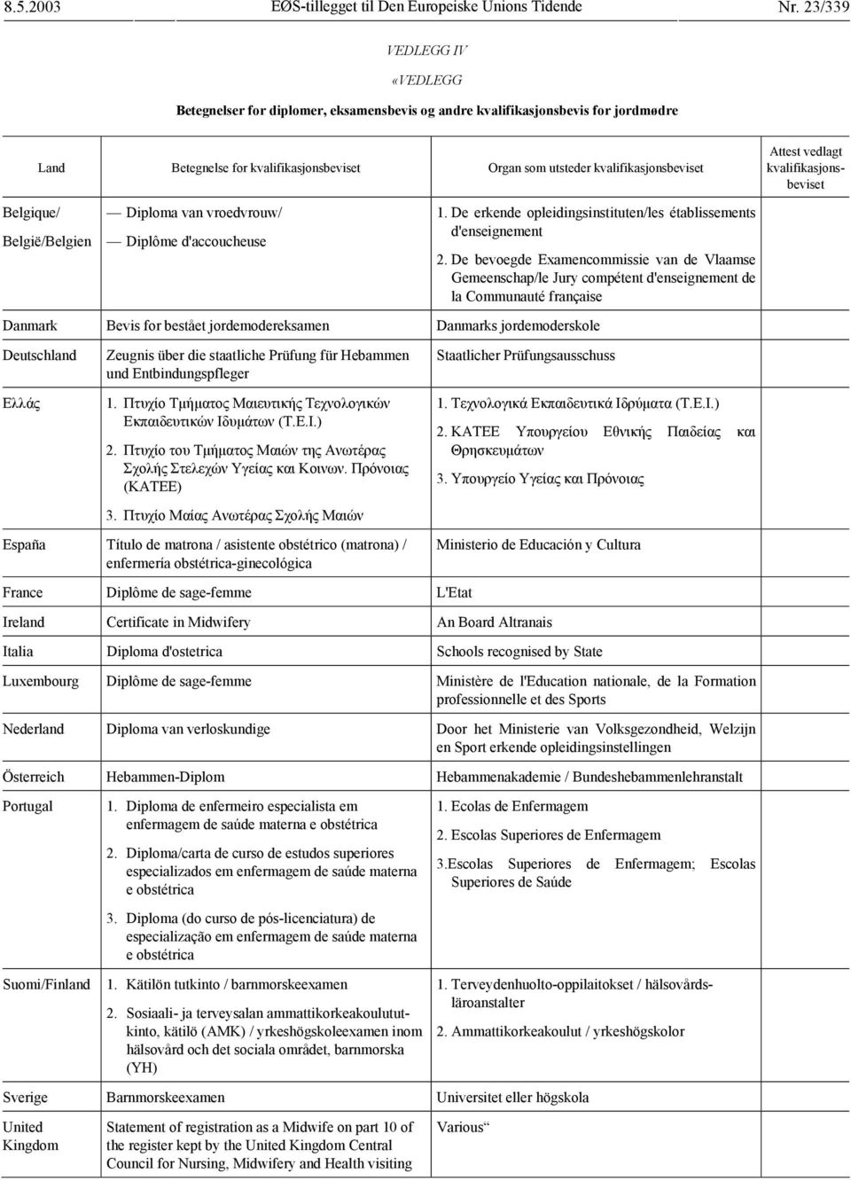 d'accoucheuse 1. De erkende opleidingsinstituten/les établissements d'enseignement 2.