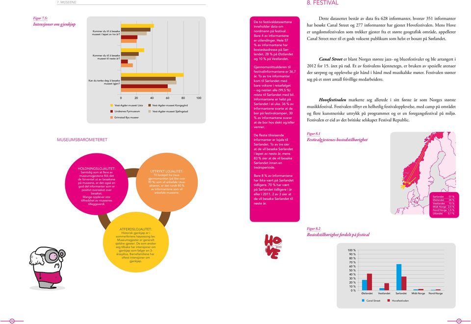 28 % på Østlandet og 10 % på Vestlandet. Dette datasettet består av data fra 628 informanter, hvorav 351 informanter har besøkt Canal Street og 277 informanter har gjestet Hovefestivalen.