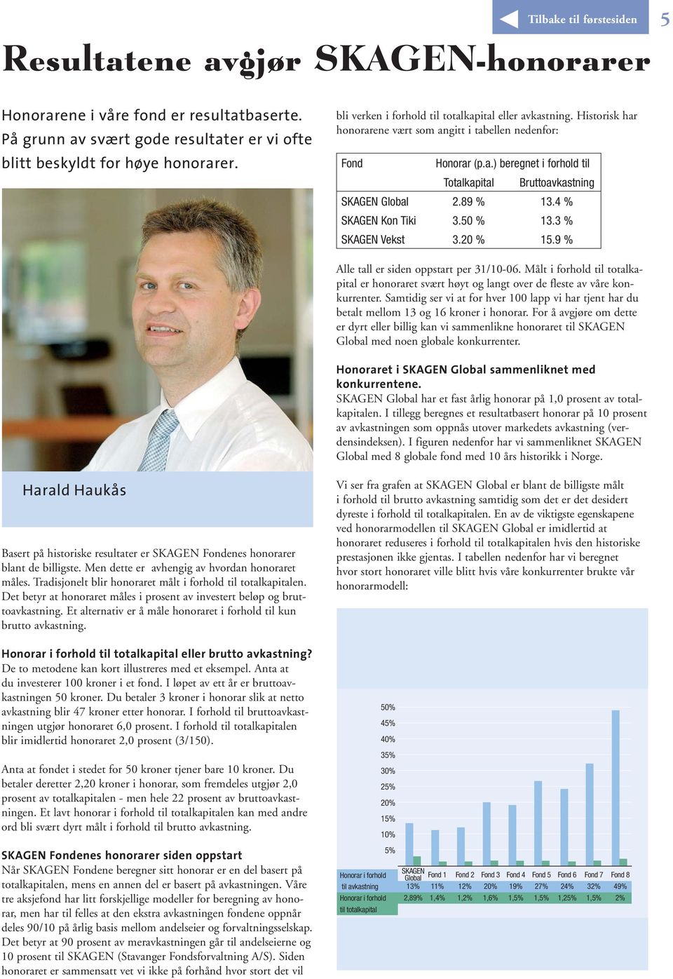 89 % 13.4 % SKAGEN Kon Tiki 3.50 % 13.3 % SKAGEN Vekst 3.20 % 15.9 % Alle tall er siden oppstart per 31/10-06.