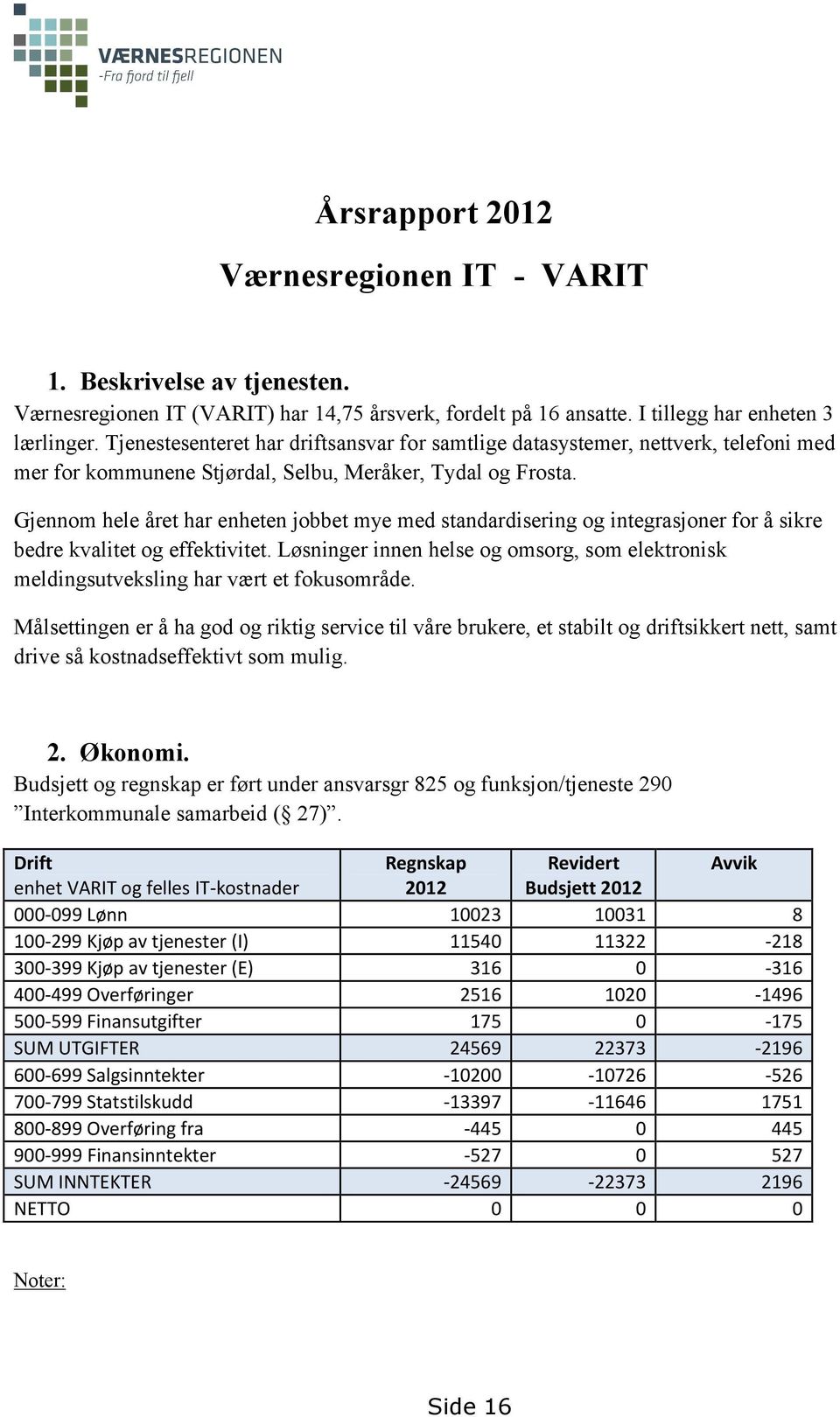 Gjennom hele året har enheten jobbet mye med standardisering og integrasjoner for å sikre bedre kvalitet og effektivitet.