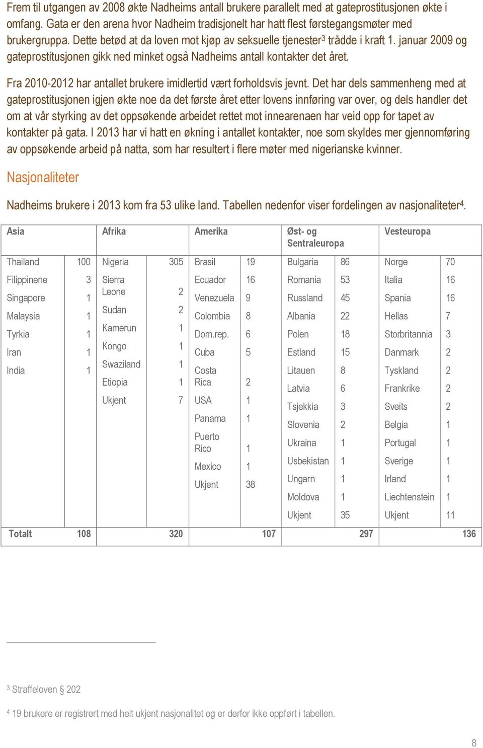 Fra 200-202 har antallet brukere imidlertid vært forholdsvis jevnt.