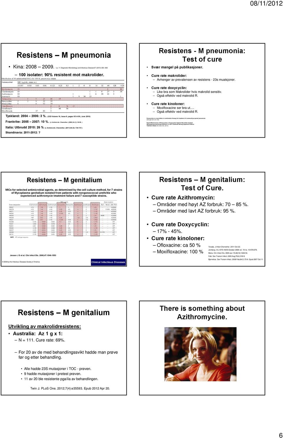 Cure rate doxycyclin: Like bra som Makrolider hvis makrolid sensitiv. Også effektiv ved makrolid R. Cure rate kinoloner: Moxifloxacine ser bra ut. Også effektiv ved makrolid R. Tyskland: 2004 2006: 3 %.