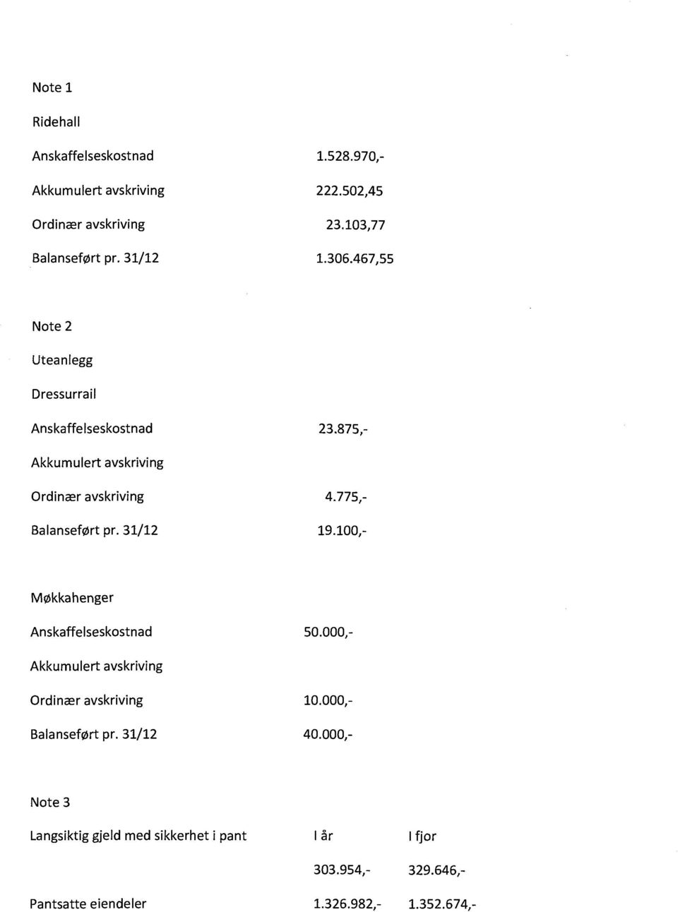 31/12 M0kkahenger Anskaffelseskostnad Akkumulert avskriving Ordincer avskriving Balansef(l!rt pr.