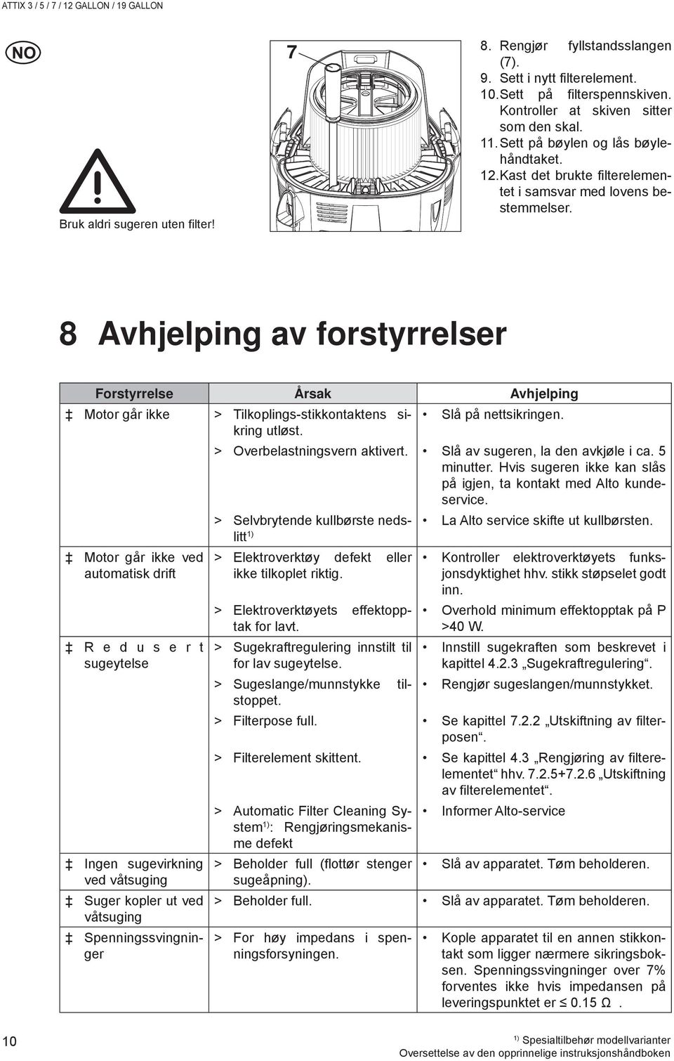 8 Avhjelping av forstyrrelser Forstyrrelse Årsak Avhjelping Motor går ikke > Tilkoplings-stikkontaktens sikring Slå på nettsikringen. utløst. > Overbelastningsvern aktivert.