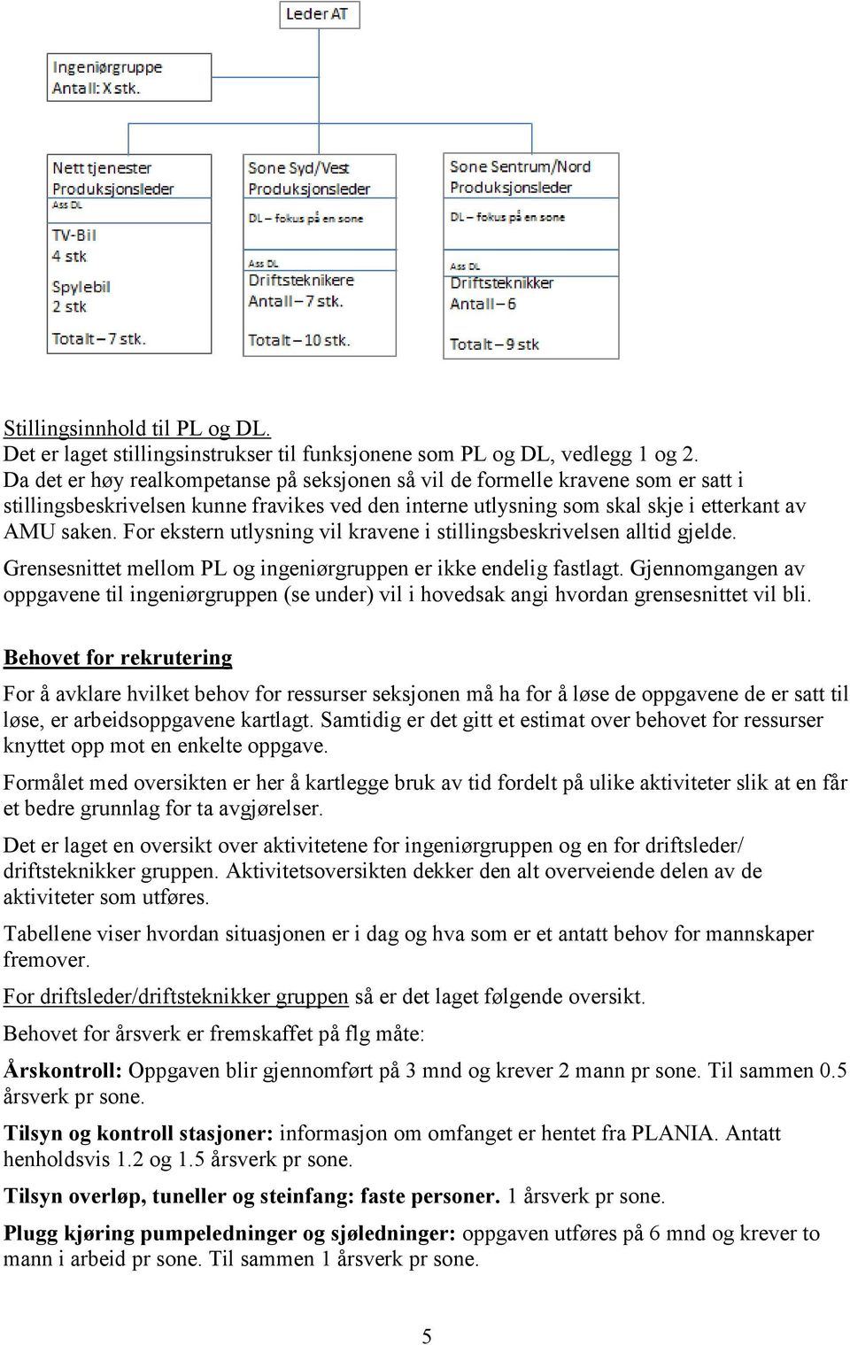 For ekstern utlysning vil kravene i stillingsbeskrivelsen alltid gjelde. Grensesnittet mellom PL og ingeniørgruppen er ikke endelig fastlagt.