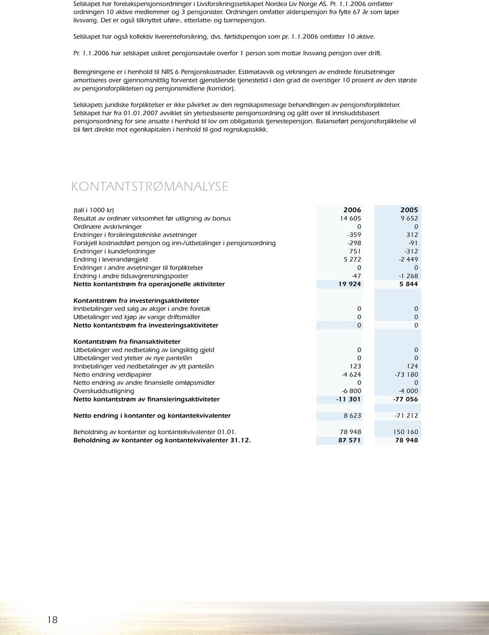 førtidspensjon som pr. 1.1.2006 omfatter 10 aktive. Pr. 1.1.2006 har selskapet usikret pensjonsavtale overfor 1 person som mottar livsvarig pensjon over drift.