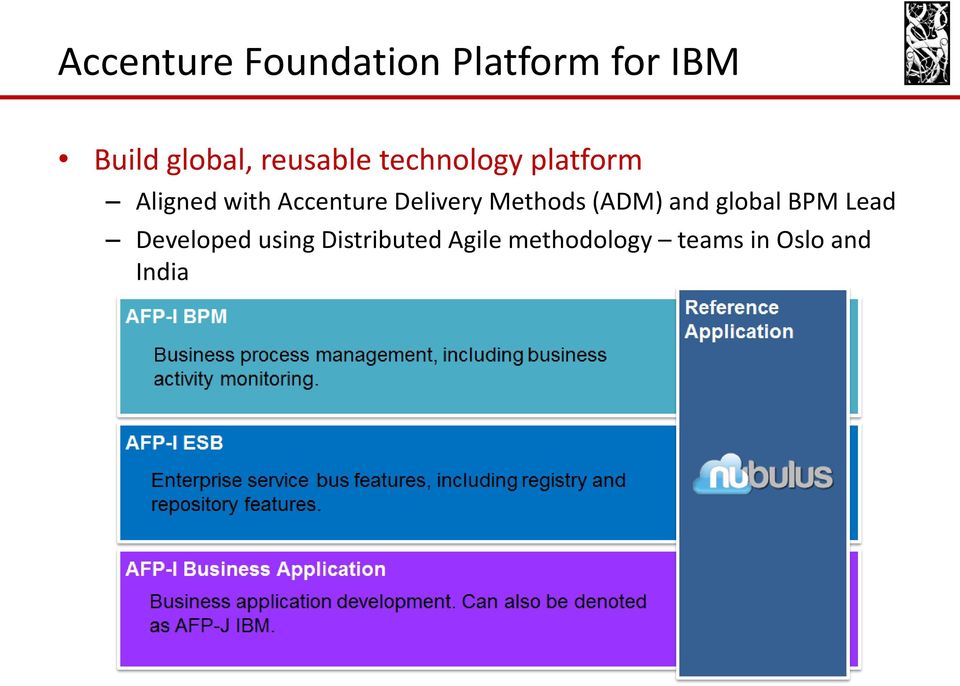 Delivery Methods (ADM) and global BPM Lead Developed