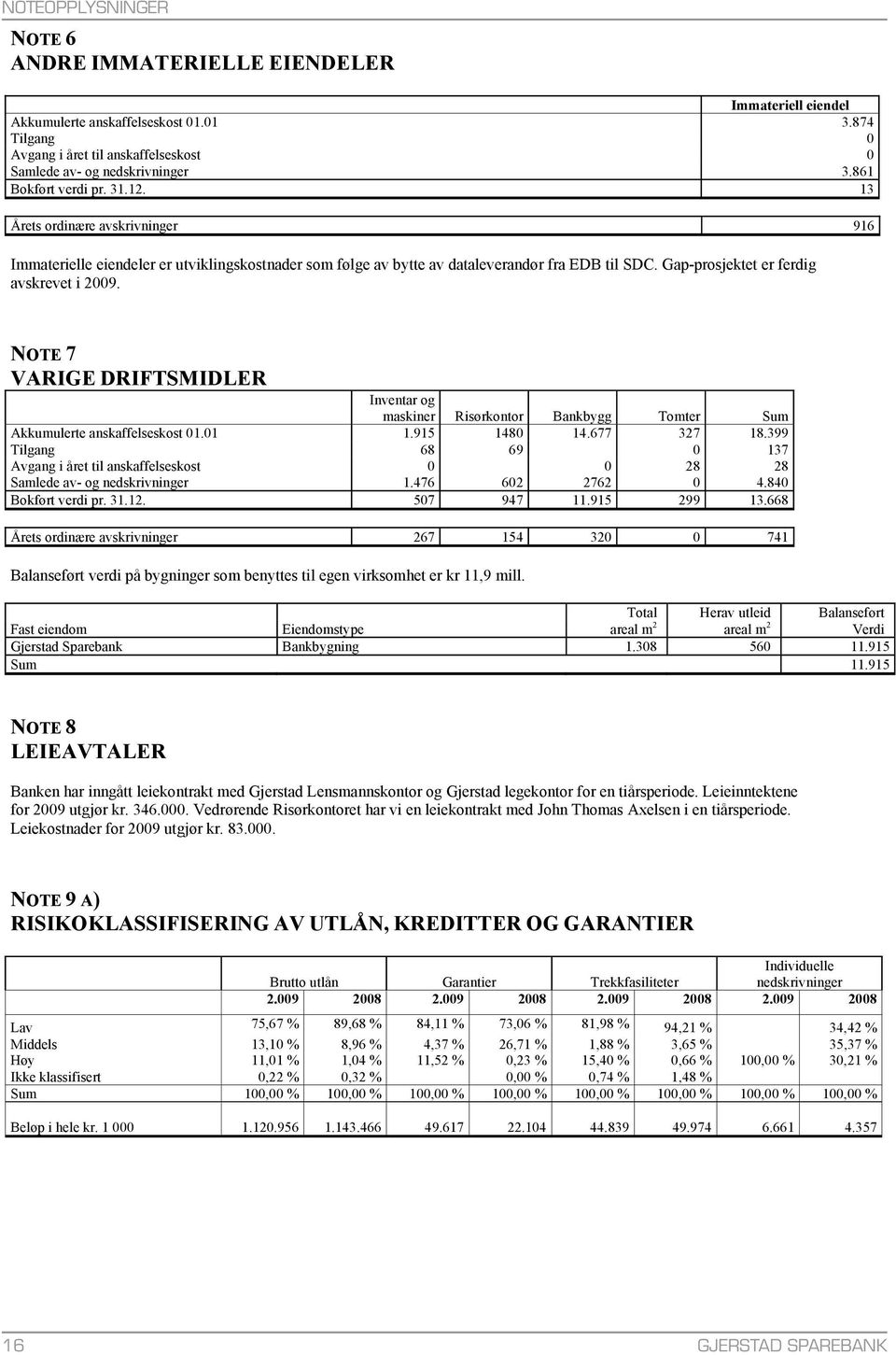 13 Årets ordinære avskrivninger 916 Immaterielle eiendeler er utviklingskostnader som følge av bytte av dataleverandør fra EDB til SDC. Gap-prosjektet er ferdig avskrevet i 2009.