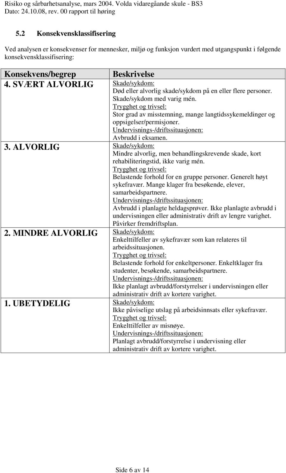 Trygghet og trivsel: Stor grad av misstemning, mange langtidssykemeldinger og oppsigelser/permisjoner. Undervisnings-/driftssituasjonen: Avbrudd i eksamen.