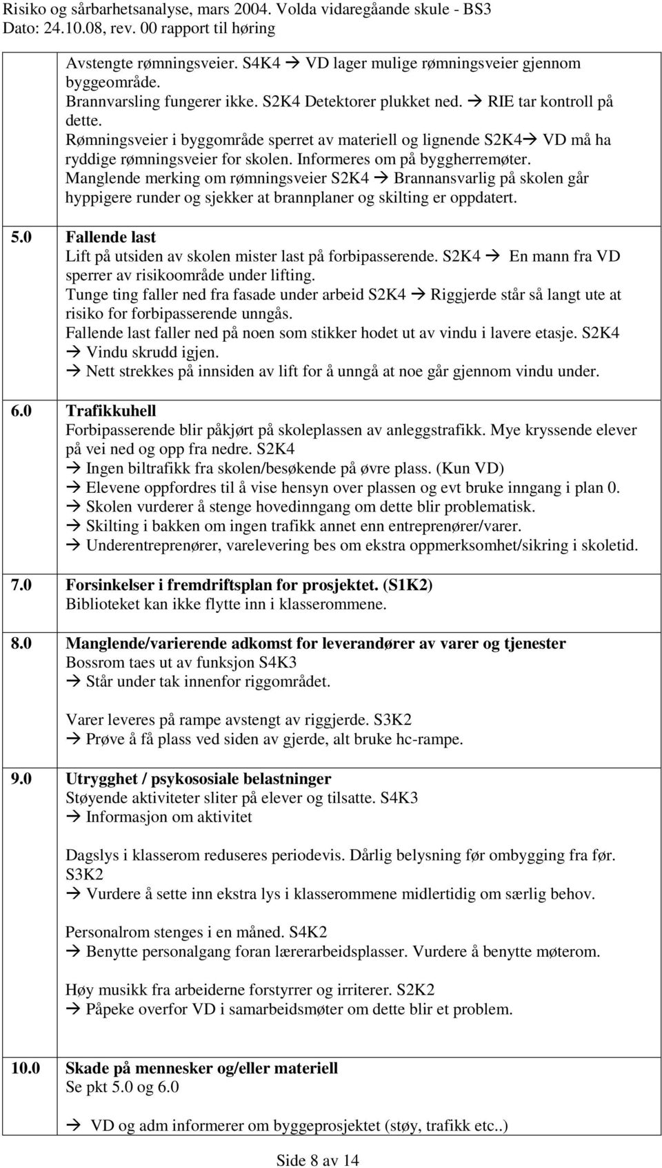 Manglende merking om rømningsveier S2K4 Brannansvarlig på skolen går hyppigere runder og sjekker at brannplaner og skilting er oppdatert. 5.