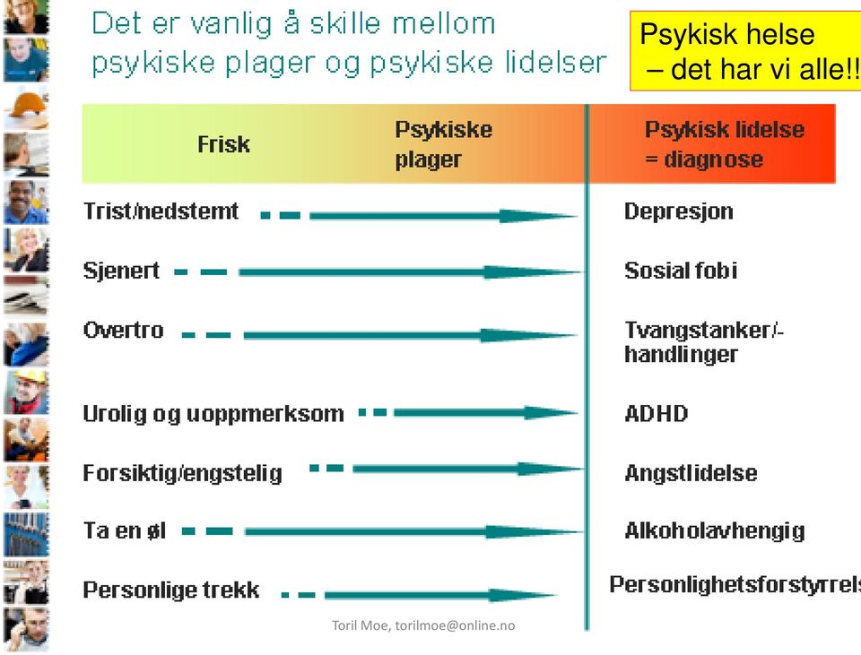 har vi