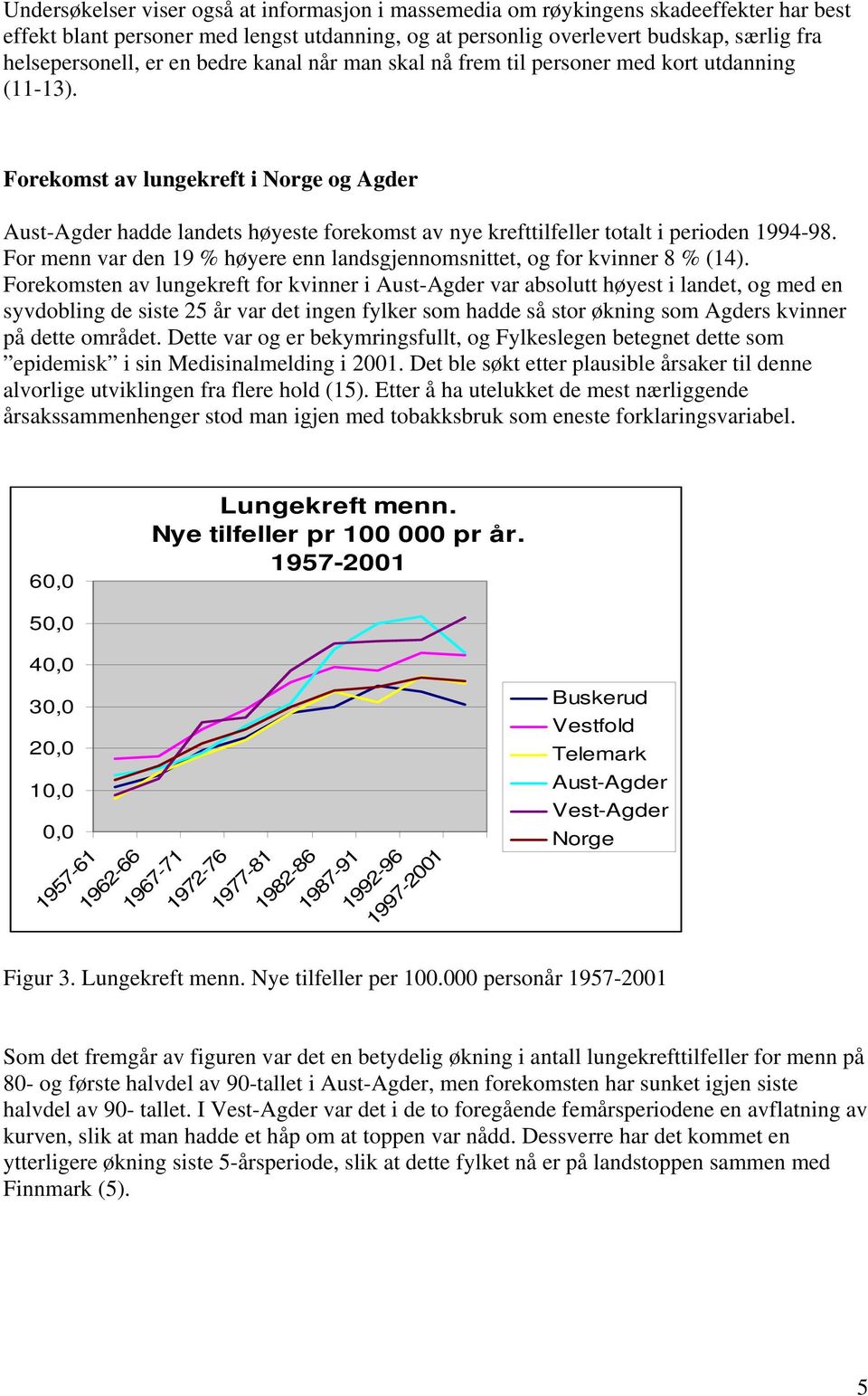 Forekomst av lungekreft i Norge og Agder Aust-Agder hadde landets høyeste forekomst av nye krefttilfeller totalt i perioden 1994-98.