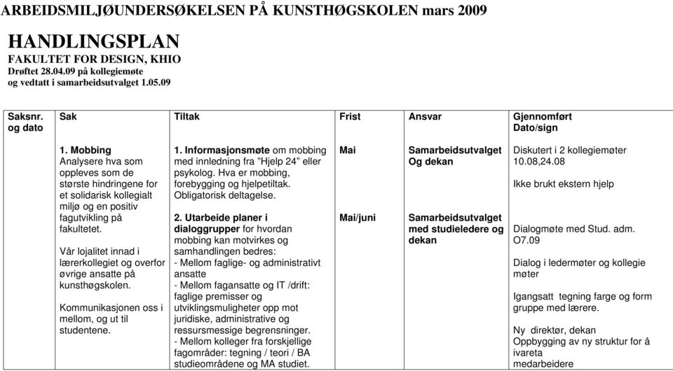 Vår lojalitet innad i lærerkollegiet og overfor øvrige ansatte på kunsthøgskolen. Kommunikasjonen oss i mellom, og ut til studentene. 1.