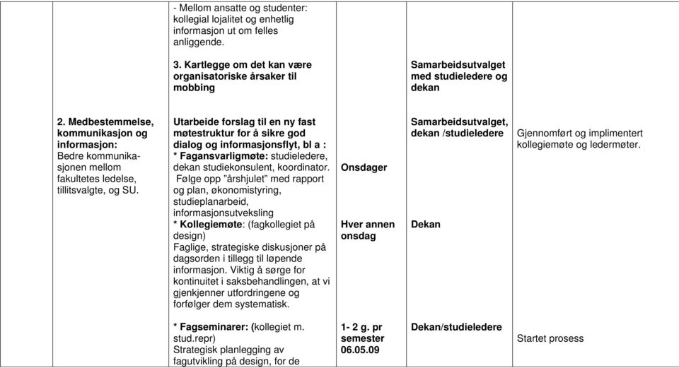 Utarbeide forslag til en ny fast møtestruktur for å sikre god dialog og informasjonsflyt, bl a : * Fagansvarligmøte: studieledere, studiekonsulent, koordinator.