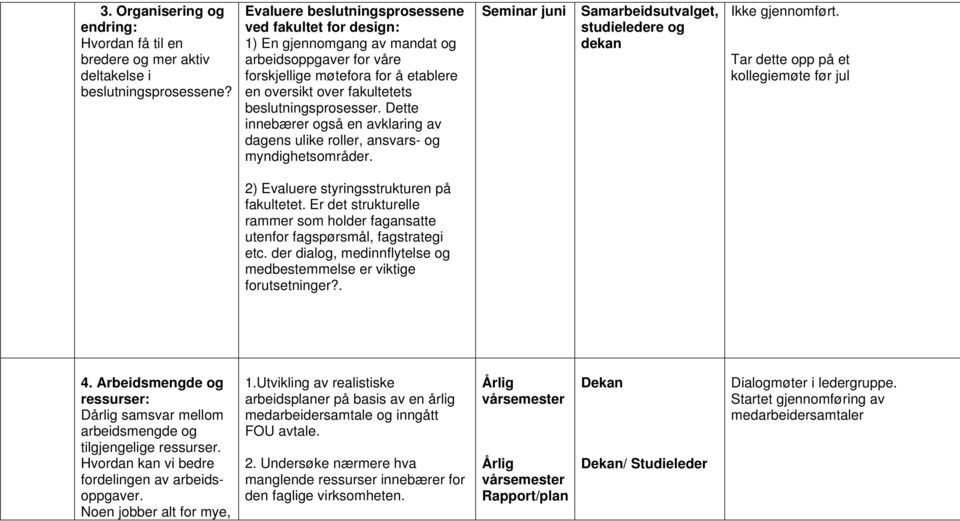 Dette innebærer også en avklaring av dagens ulike roller, ansvars- og myndighetsområder. Seminar juni, studieledere og Ikke gjennomført.