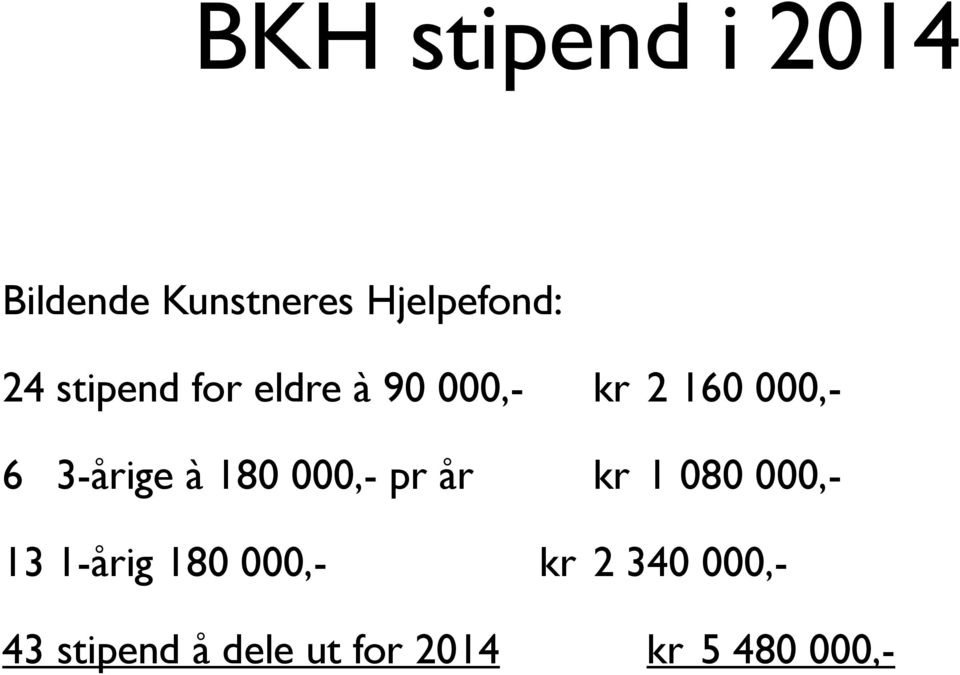 à 180 000,- pr år kr 1 080 000,- 13 1-årig 180 000,-