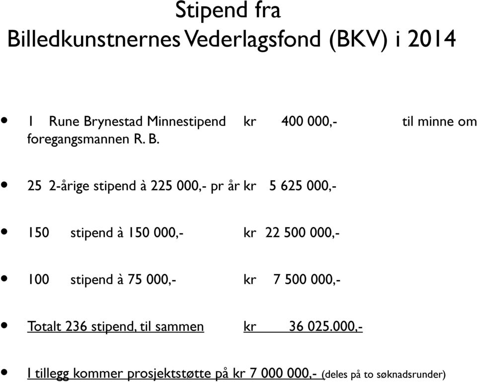 25 2-årige stipend à 225 000,- pr år kr 5 625 000,- 150 stipend à 150 000,- kr 22 500 000,- 100