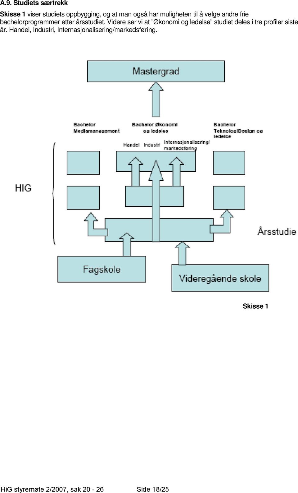 Videre ser vi at Økonomi og ledelse studiet deles i tre profiler siste år.