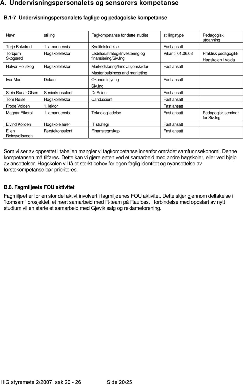 amanuensis Kvalitetsledelse Fast ansatt Torbjørn Skogsrød Høgskolelektor Ledelse/strategi/Investering og finansiering/siv.ing Vikar til 01.06.