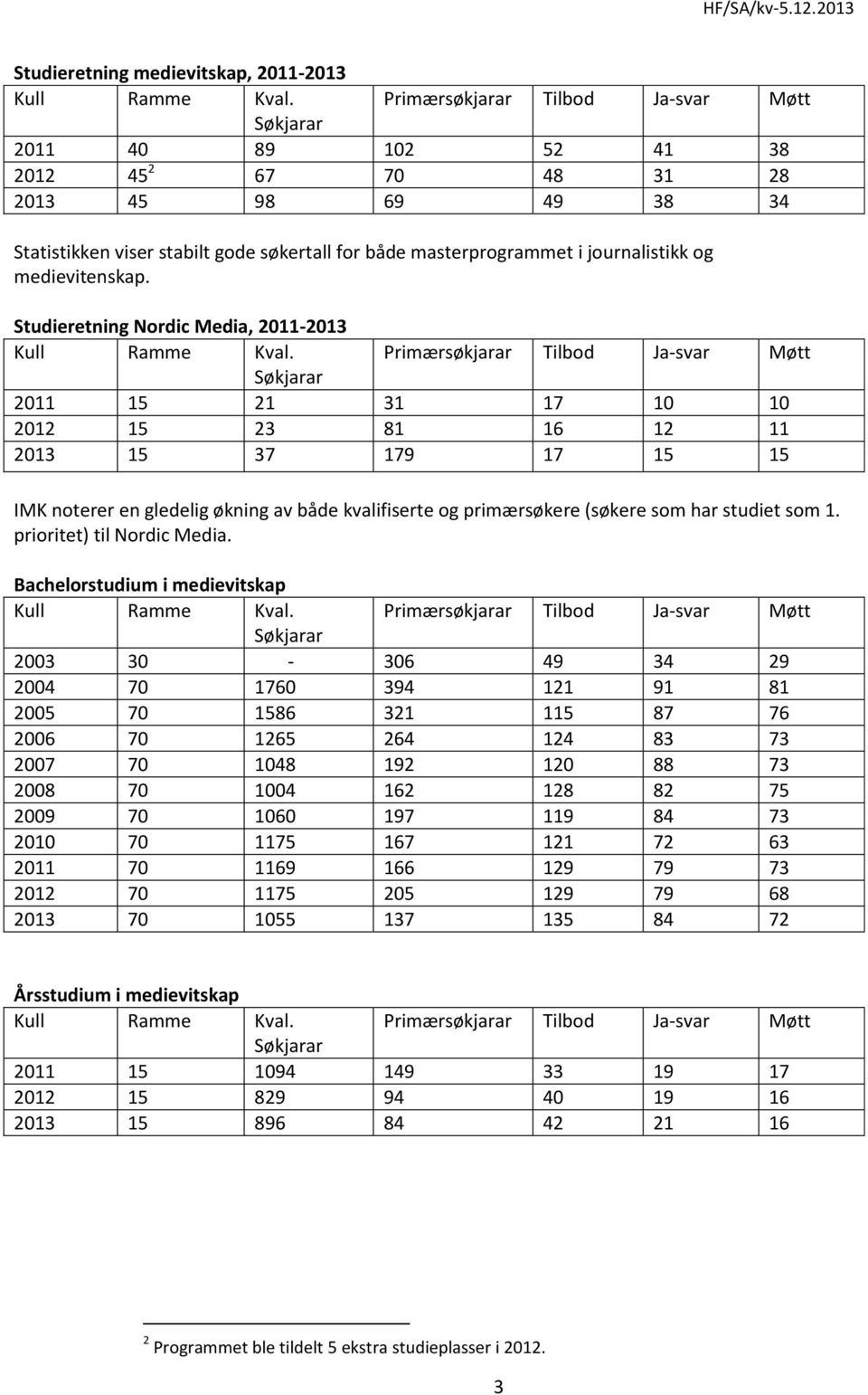 og medievitenskap. Studieretning Nordic Media, 2011-2013 Kull Ramme Kval.