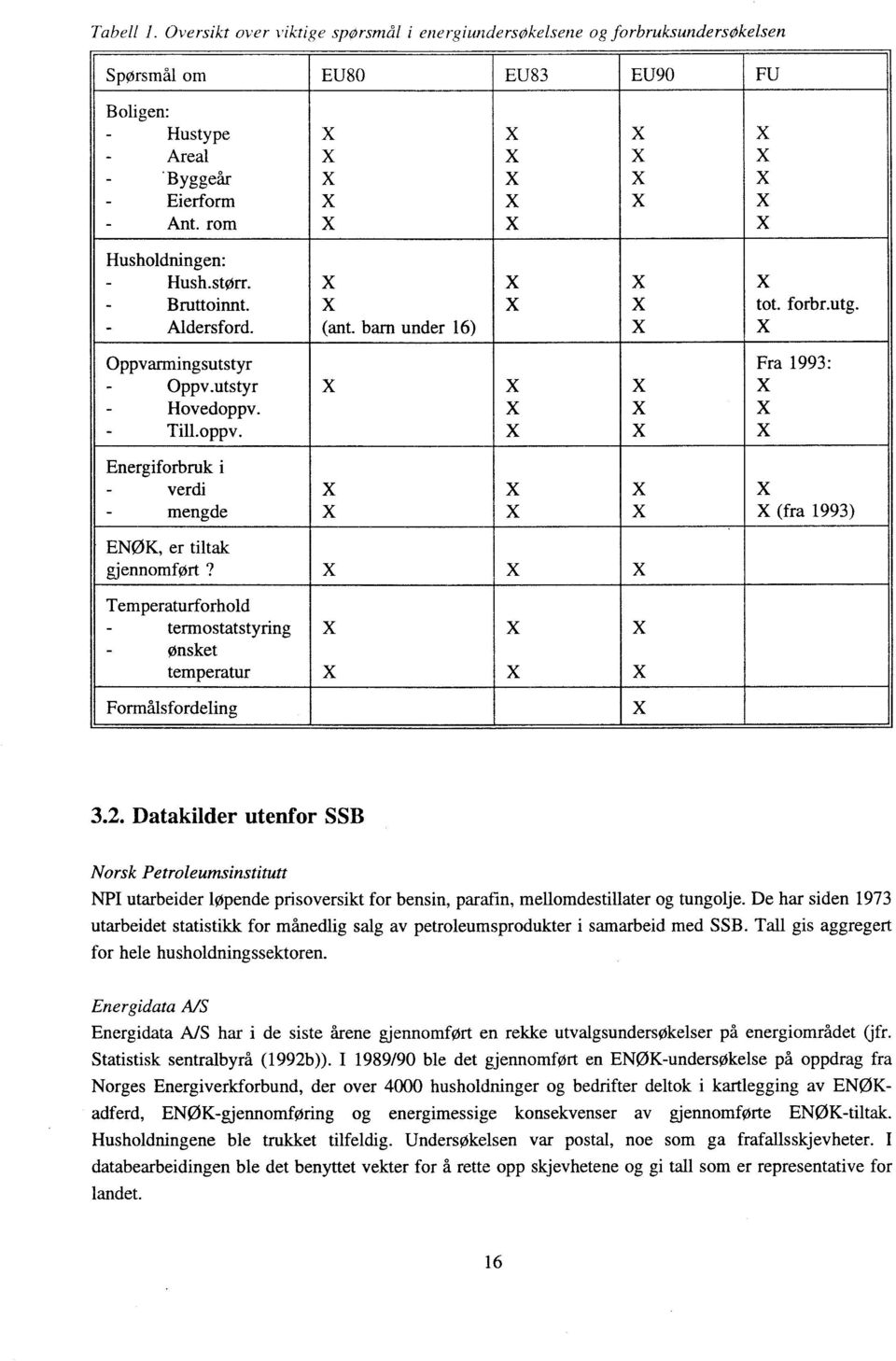 - Till.oppv. Fra 1993: Energiforbruk i - verdi - mengde, _ ENØK, er tiltak gjennomført?. (fra 1993) Temperaturforhold - termostatstyring _ ønsket temperatur Formålsfordeling 3.2.